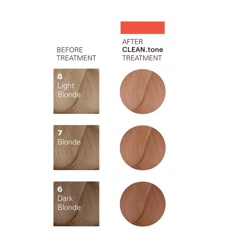 O&M Original Mineral Clean Tone Tinted Hair Colour Treatment: Copper